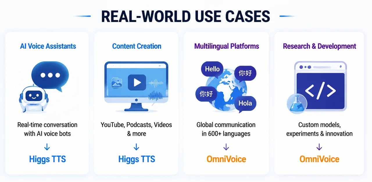 Higgs TTS vs OmniVoice real-world use cases