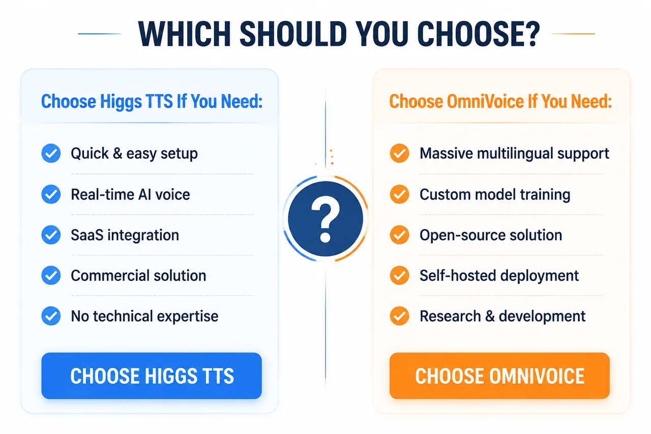 Higgs TTS vs OmniVoice decision guide